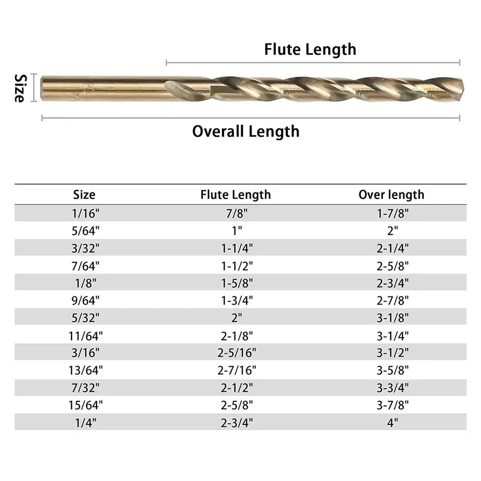 13PCS Cobalt, M35 HSS Twist Drill Bit for Hardened Metal, Cast Iron, Stainless Steel, Plastic and Wood