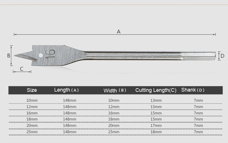 10mm 12mm 16mm 18mm 20mm 25mm Wood Spade Drill Bit